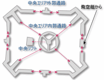 空中要塞バハムート FF12攻略