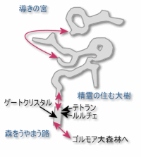 エルトの里 FF12攻略