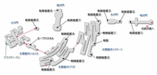 古代都市ギルヴェガン FF12攻略