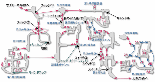 ヘネ魔石鉱 FF12攻略