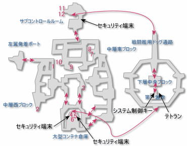 戦艦リヴァイアサン FF12攻略