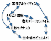 飛空艇 FF12攻略