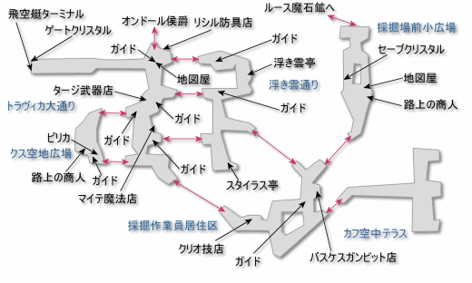 空中都市ビュエルバ FF12攻略