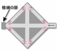 修練の扉 FF12攻略