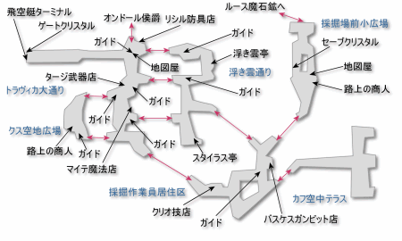 空中都市ビュエルバ FF12攻略